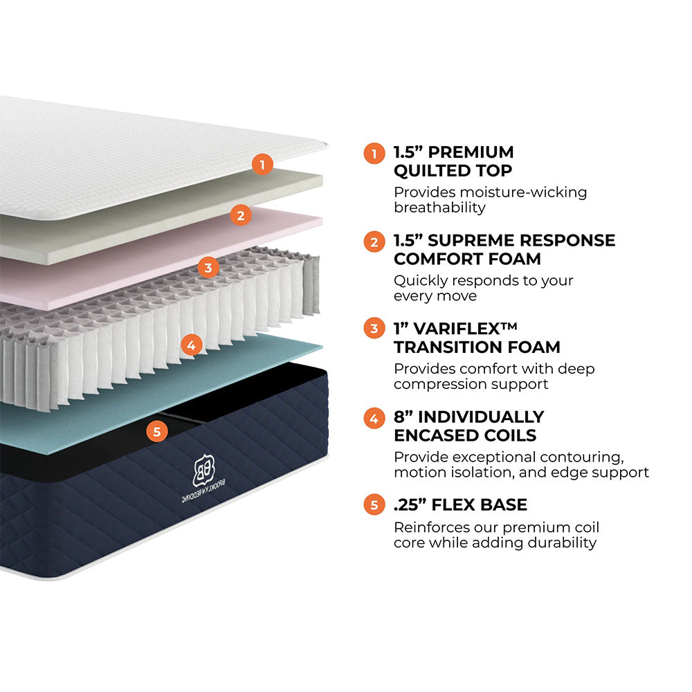 Signature Hybrid Medium Mattress