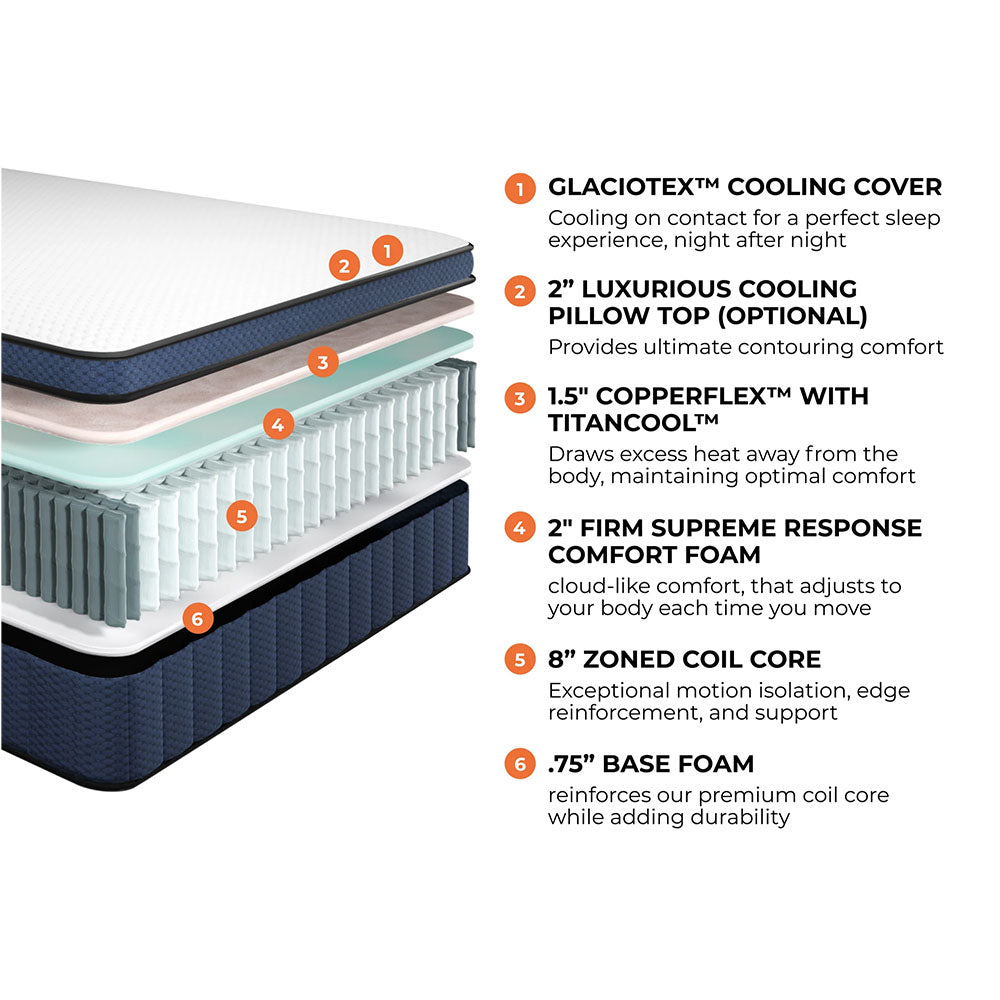 Aurora Cloud Cooling Top Soft Mattress