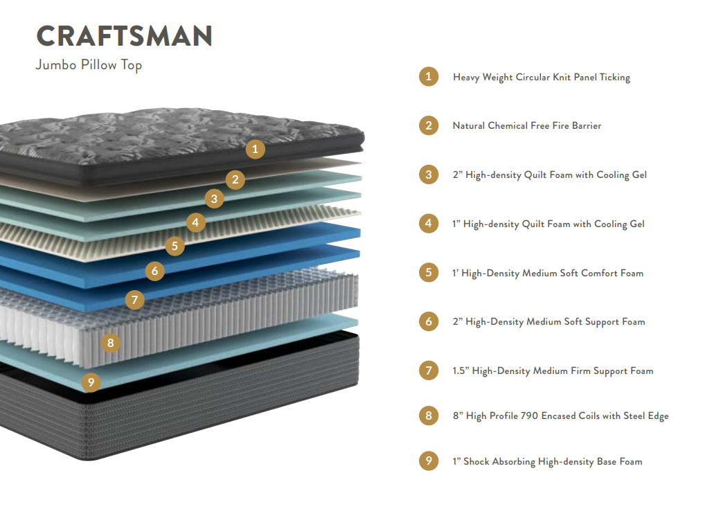 Jumbo Pillow Top Mattress