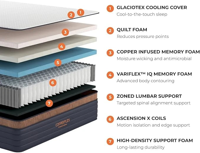 Brooklyn Bedding CopperFlex® Pro Hybrid (Queen Floor Model)